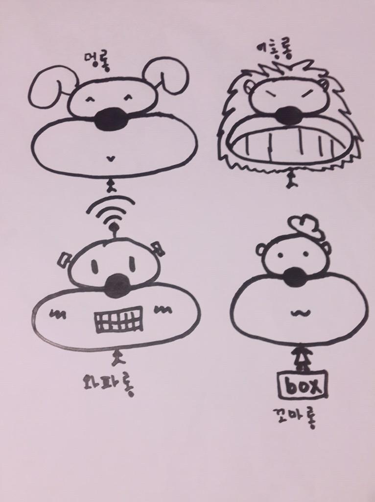 BIG_GHofficial's tweet photo. 2015 상반기 베스트 요롱이 컬렉션

from. gunmin http://t.co/5CLLElBZhz