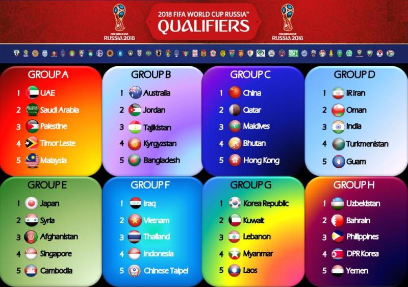 theafcdotcom's tweet photo. ICYMI: Here are the results from today's Asian #WCQ #Russia2018 RD2 draw. What are your thoughts on the groups? http://t.co/caOP0frFQ2