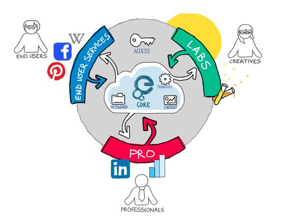 Europeana tweet media