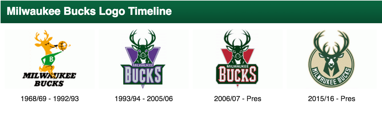 Milwaukee Bucks Logo. 