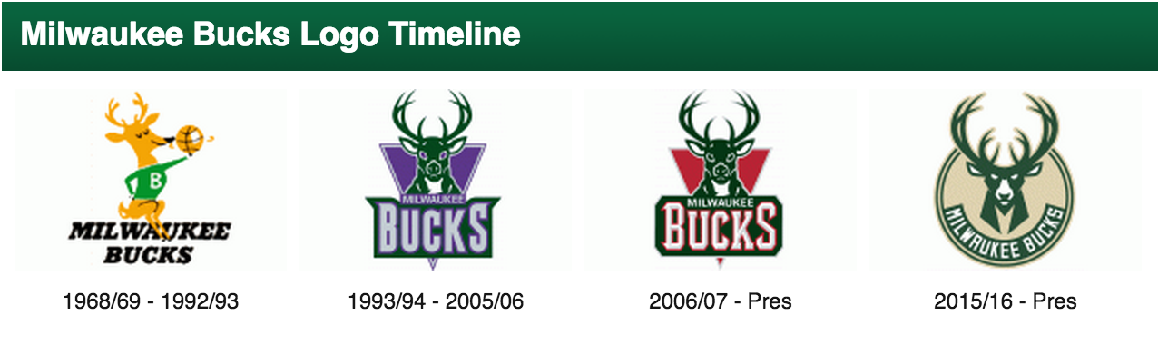 Chris Creamer  SportsLogos.Net X वर: Milwaukee @Bucks road