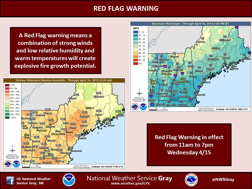 Red Flag warning for southern NH and ME tomorrow! #firedanger #mewx #nhwx