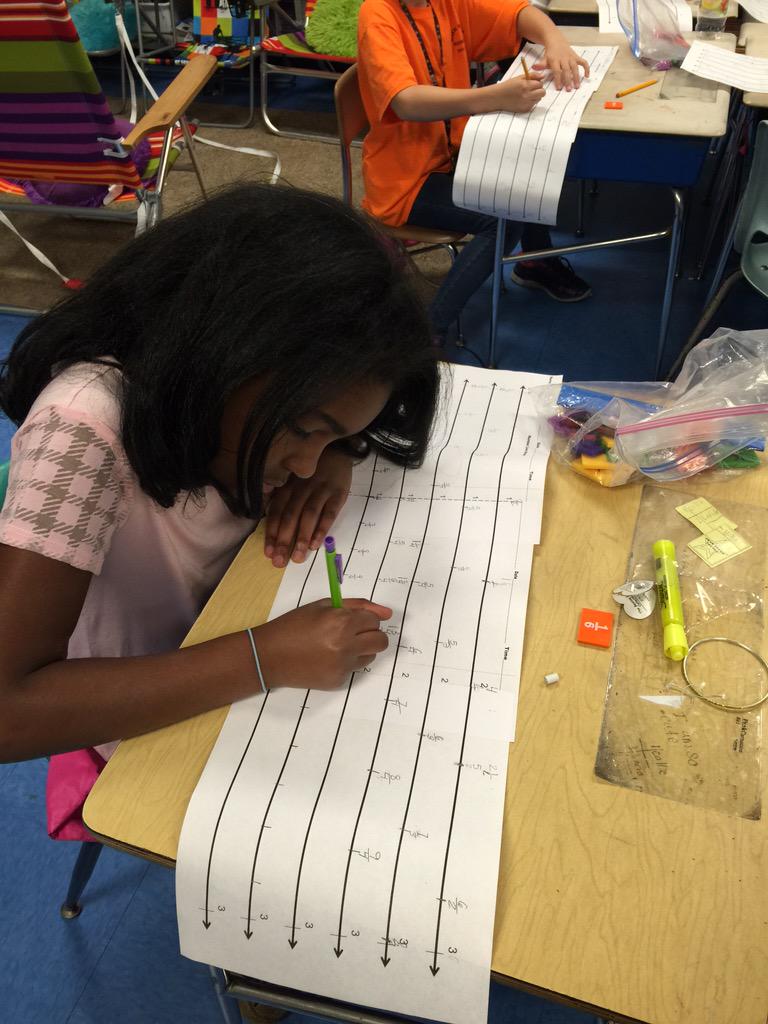 HDGES1950's tweet image. 3rd graders engaged in fractions. #fractionsrule