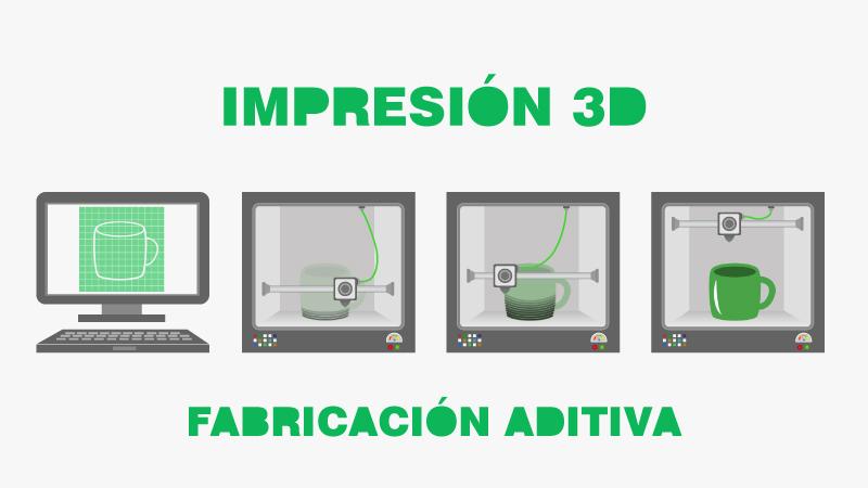 Novas_3D's tweet photo. Qué é a Impresión 3D? http://t.co/tGBuTnplVJ #Impresión3D #FabricaciónAditiva #Novas3D #Galicia3D http://t.co/Ty1tbnp5Ad