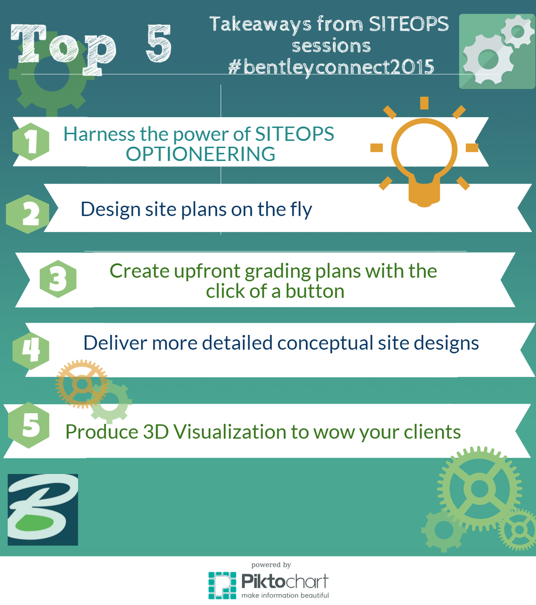 Why attend #BentleyConnect15 ? Take a look!