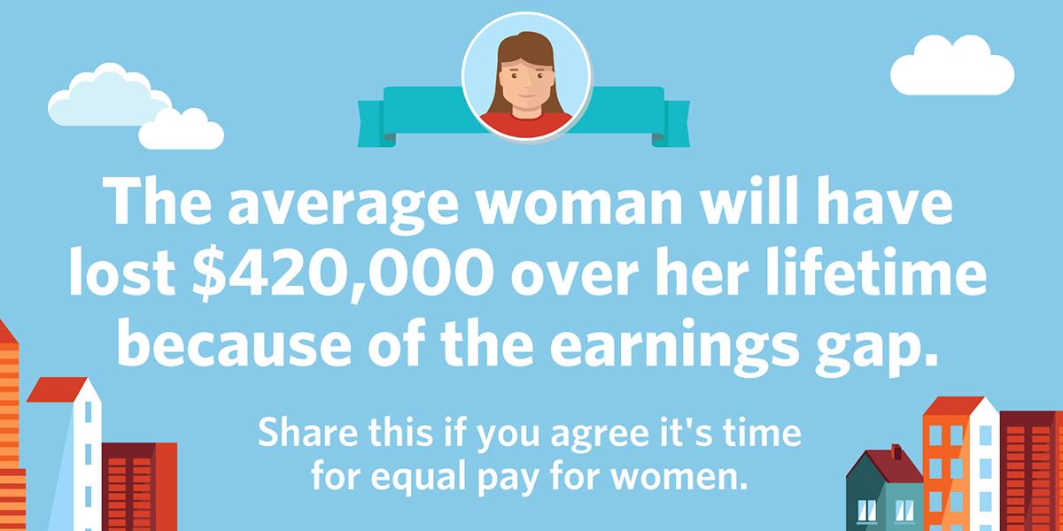 ObamaWhiteHouse's tweet photo. On average, women who work full-time earn just $0.78 for every $1 men earn.

It's time to change that. #EqualPayDay http://t.co/XrgzlMgdkE