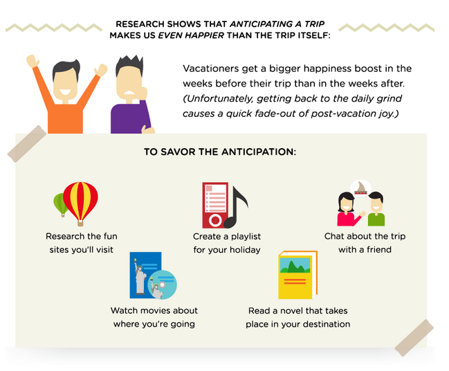 WingUpApp's tweet image. How to Maximize Your Vacation Happiness buff.ly/1aZKOgy via @happify