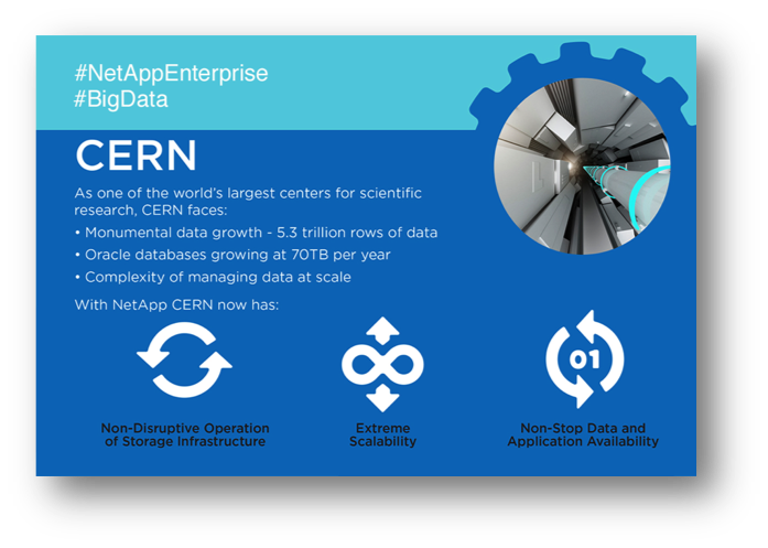 NetApp's tweet image. Uptime. Scalability. Availability. NetApp helps @CERN run smoothly. nt-ap.com/1PmiDbd #NetAppEnterprise
