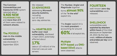 SonicWall's tweet photo. Patrick Sweeney is interviewed on emergent #threats and their influence via @helpnetsecurity : http://t.co/Aup1pipXeW http://t.co/k4yxUaCNrS