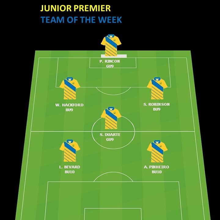 HuntersCreek_SC's tweet photo. Team of the Week! Who made it this week? #GOHCSC http://t.co/P9a9DXLW0b
