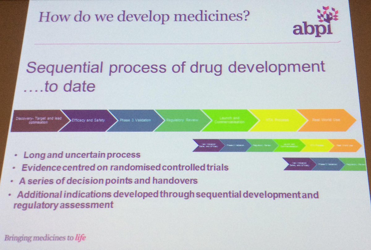 BritPharmSoc's tweet photo. .@GinnyatABPI #edscifest - this is how we currently develop drugs…. http://t.co/BoELAiAX81