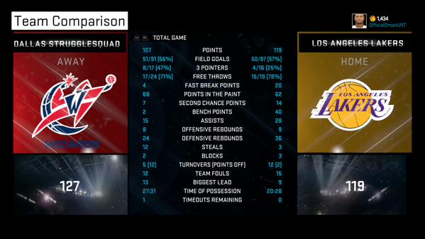 DmanUnt2014's tweet photo. #ld2kchallenge Didn't even hashtag this before smh http://t.co/TsqR49ySBU