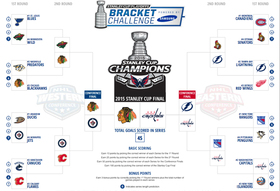 SteveRowswell19's tweet photo. This is the year Ovi wins that cup! #NHLBracketChallenge http://t.co/gPHgJOIpDG