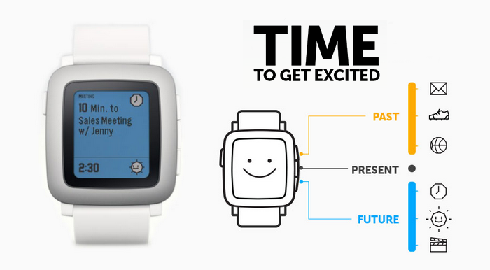 PebbleDev's tweet photo. What day is it? Tuesday, yes. Also, it's the launch of the #TimelineChallenge! OMG PRIZES! https://t.co/OKLCLVI9mu http://t.co/waPpYFe5Wk