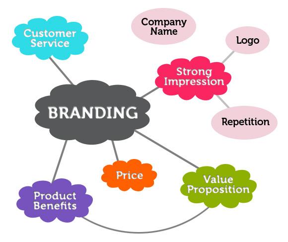 mda_mill's tweet image. Going back to the beginning for CP4. #BrandingBasics #MentalMap #IUAMIDR308