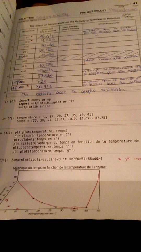 Adelefdv's tweet photo. Catalase activity &amp; Cryobiologie with an amazing team @lo_fdv and @BouiAmelie #ThermalWars  #goodday http://t.co/q6jpj5FbWY
