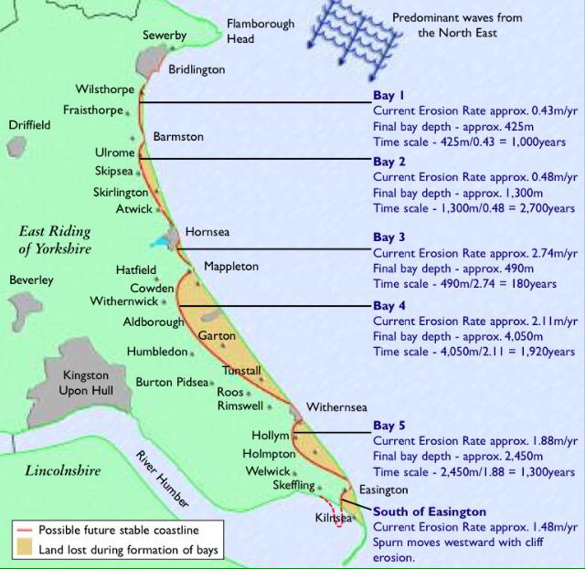 From the same source, a suggested eventual stable coastline for Yorkshire, to be reached in 1000 yrs or so: