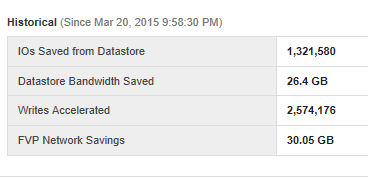 msandbu's tweet image. Go #Pernixdata ! this is just from our demo enviroment....