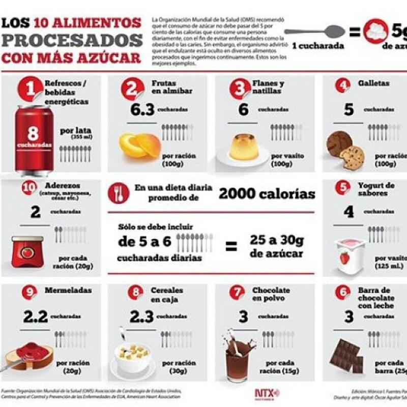 MagroControl's tweet image. Los 10 alimentos con mas azucar