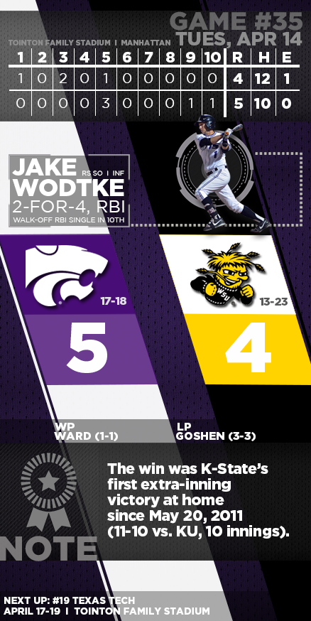 kstatesports's tweet photo. #KStateBSB comes back to beat Wichita State, picks up second walk-off win of the season. Infographic: http://t.co/hUFSKxDClq