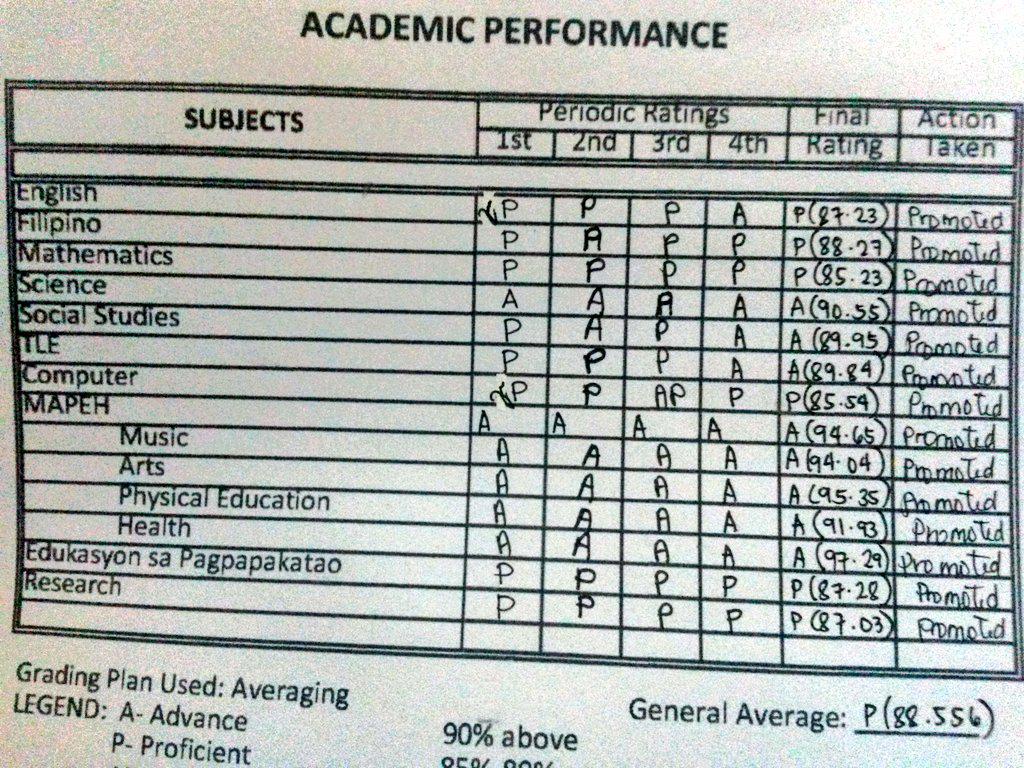 melvxvi's tweet image. Aw naks thankyou Lord 🙏 nag improve nemen hehe 👍 #saynotostarsection #lateups hahahaha zzz