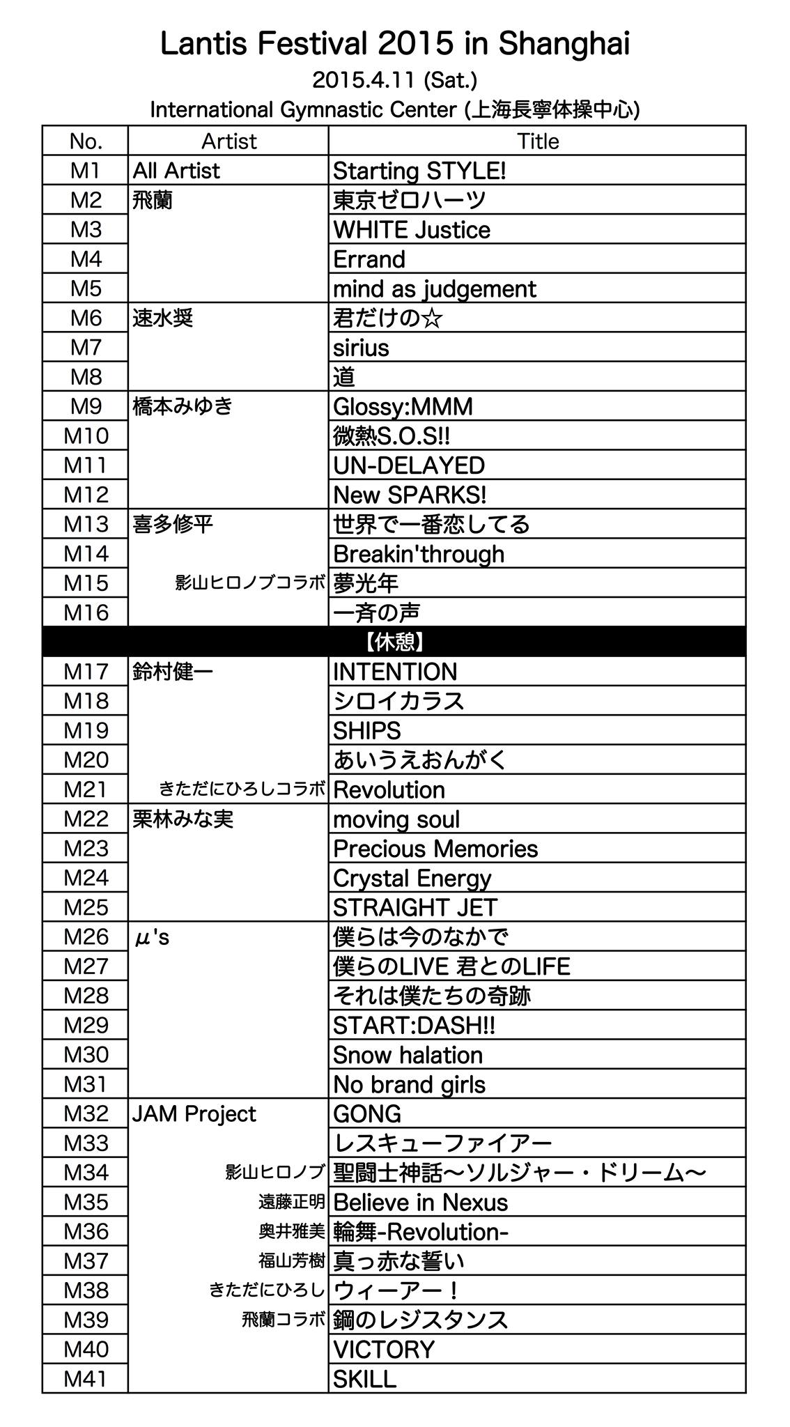 Lantis Global News ランティス祭りin上海のセットリストはこちらでございます いよいよ今週末 ランティス祭りツアーファイナル 台湾になります 日本でのライブ ビューイングもお願い致します Http T Co P8pqwvie4b Http T Co H0us4oqnv9