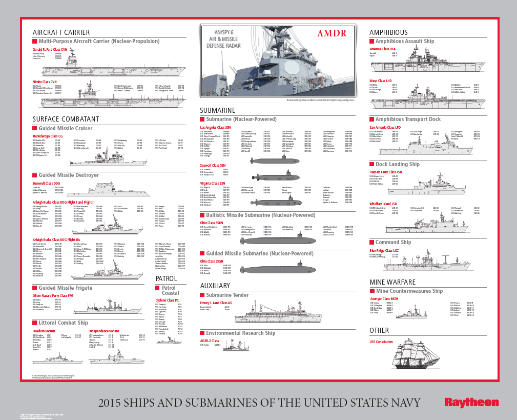 Raytheon Technologies on Twitter "It's back! Download this year's copy of our Ships of the U.S