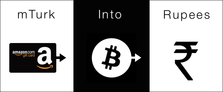 Unocoin tweet picture