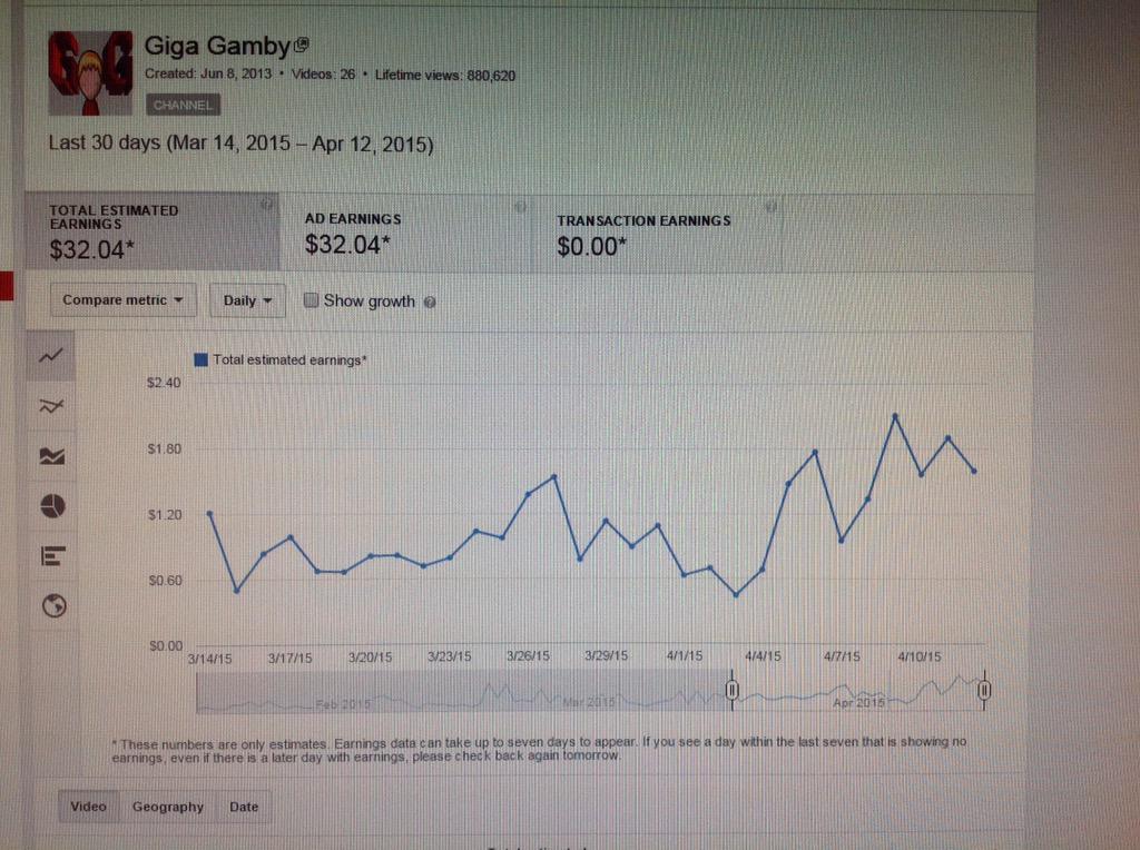 MichaelHuGeo's tweet photo. According to YouTube, I'm earning about a dollar a day like those college kids in that one video. #TertiaryEconomy http://t.co/6p1uG0kRA0