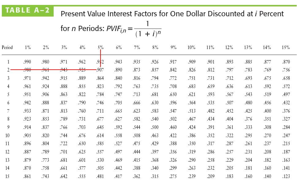 Value of interest. Value of interest. Fvif таблица. Present value of annuity. Time value of money.