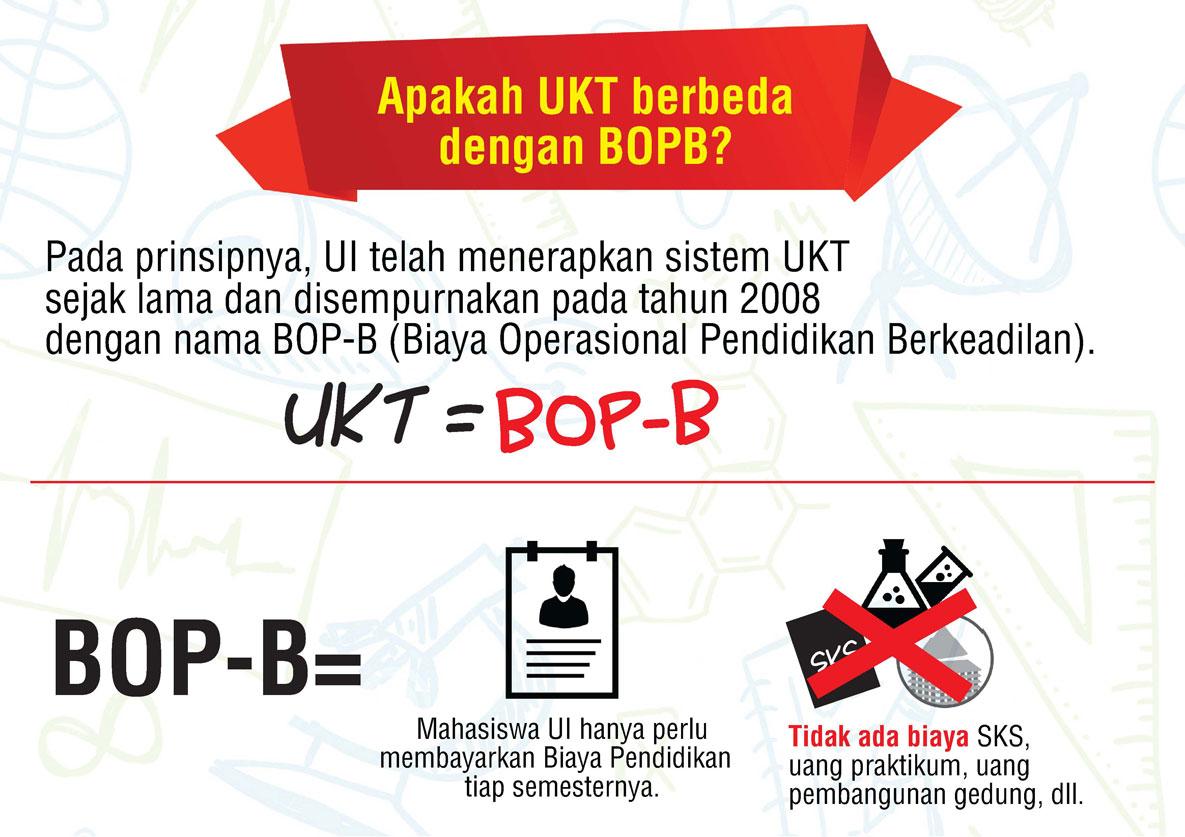 jlnpelajar's tweet image. #CamabaUI UKT sama dengan #BOPB. Sehingga mahasiswa UI hanya perlu perlu membayar biaya pendidikan tiap semester.
