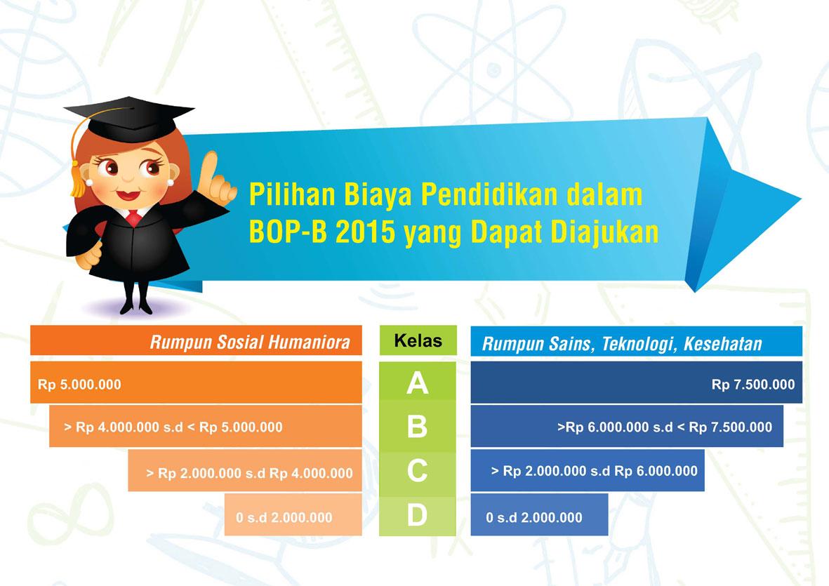 jlnpelajar's tweet image. #CamabaUI Pilihan #BOPB 2015 yang dapat diajukan terbagi ke dalam 4 kelas.