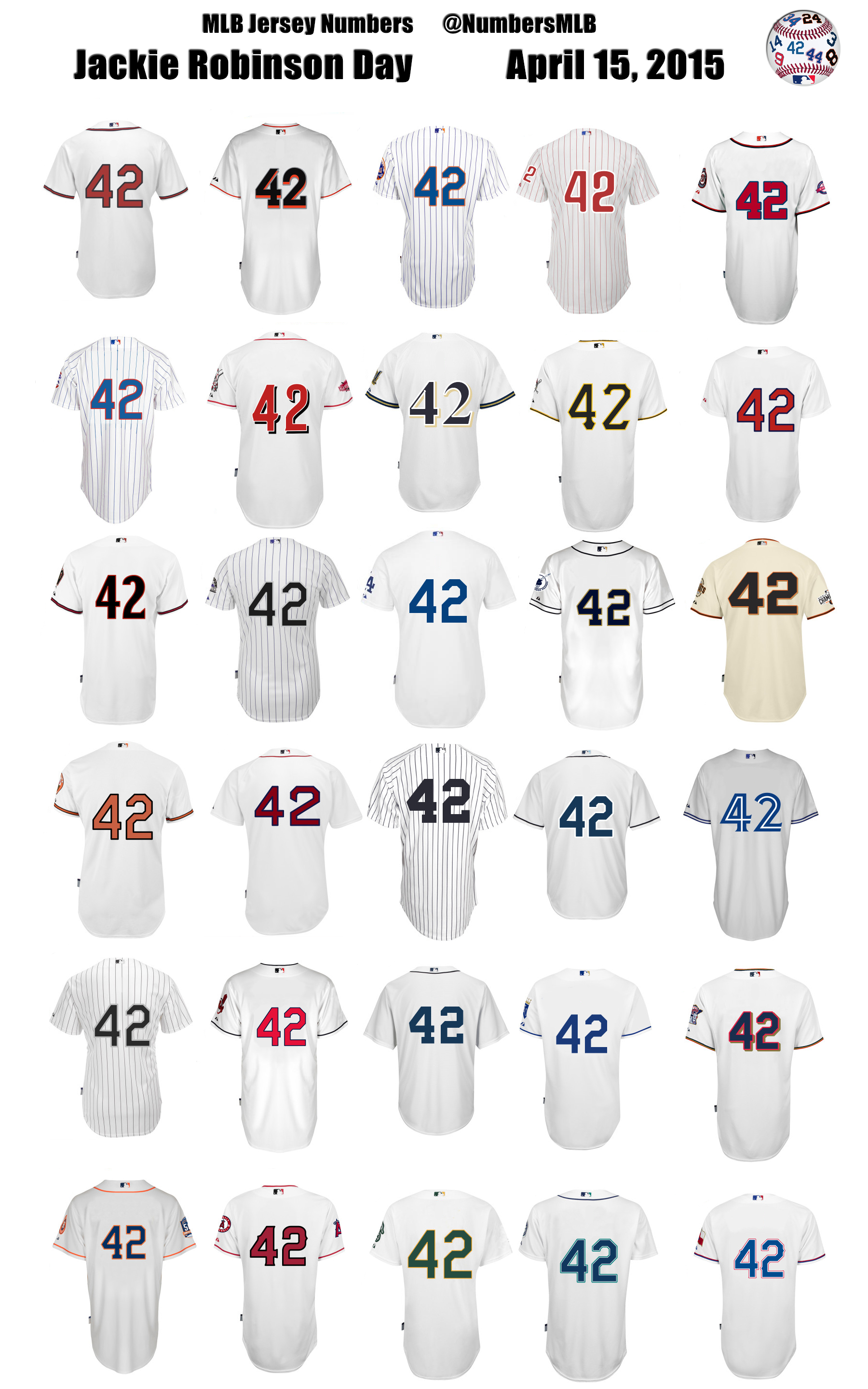 MLB Jersey Numbers on X: To honor Jackie Robinson, all uniformed #MLB  players and coaches will wear his number 42 today. #JackieRobinsonDay   / X