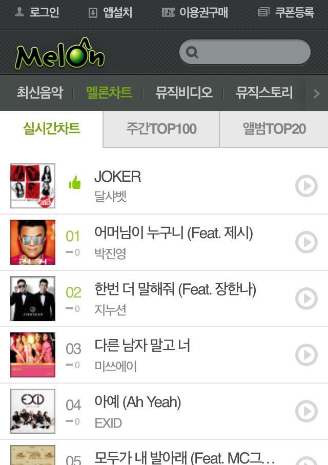 Melon Digital Chart