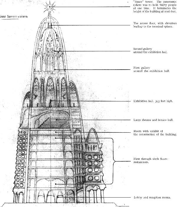 AGUA_architects's tweet photo. ...un hotel de Gaudí en Nueva York que nunca se construyó. Hotel Attraction, 1908 #Drawing #Unbuilt con Juan Matemala http://t.co/rBn9Ix6zil