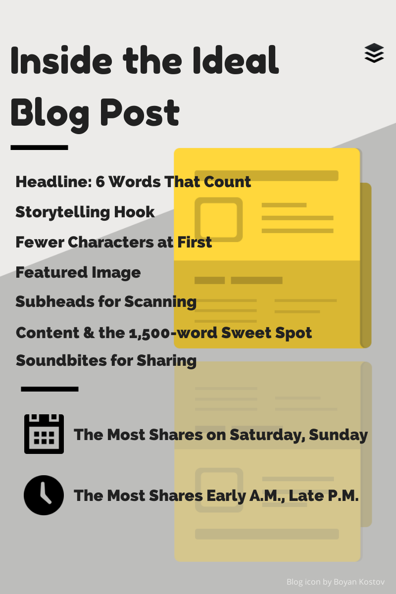 SharpITtraining's tweet photo. The Anatomy of a Perfect Blog Post: http://t.co/fed5VJwoeq http://t.co/tUPqGkNoWR