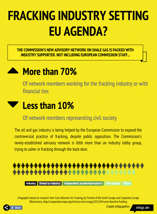 pascoesabido's tweet photo. Why is @foeeurope boycotting Commission’s new #fracking advisory network? #Climate #COP21 #Paris #EU2030 #energyunion http://t.co/56FHqF7bZE