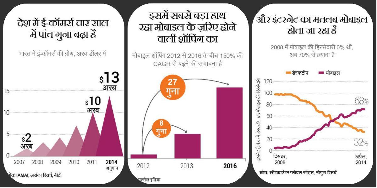 mishra_shani's tweet image. #SaveTheInternet ज़रूरी है, क्योंकि अब दुकानें मोबाइल पर ज्‍यादा सजती हैं #IndiaWantsNetNeutrality #FreeTheNet
