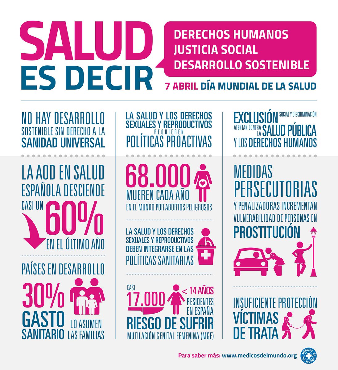 NoInvisibles's tweet photo. Es #AbrilMesdelaSalud
miles d personas no tienen acceso a la Sanidad #SALUDesdecirDDHH
http://t.co/ClXUd15S5C
Gracias @MedicosdelMundo #fb