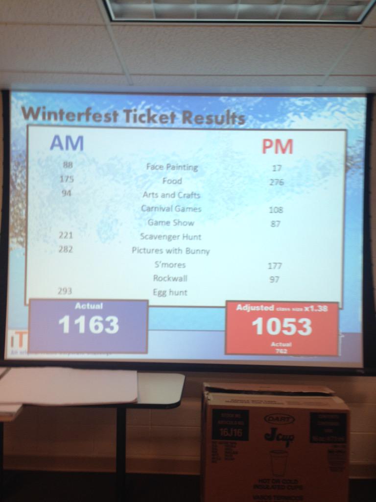 JSidock1's tweet photo. Shoutout to AM with the win! #SplashVillage http://t.co/Y6uzO5GMrI