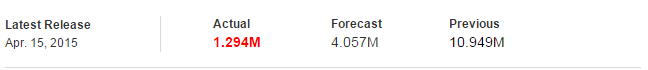 louwhendrikj's tweet photo. Crude build lower than expected... http://t.co/zjJMJKXT3H