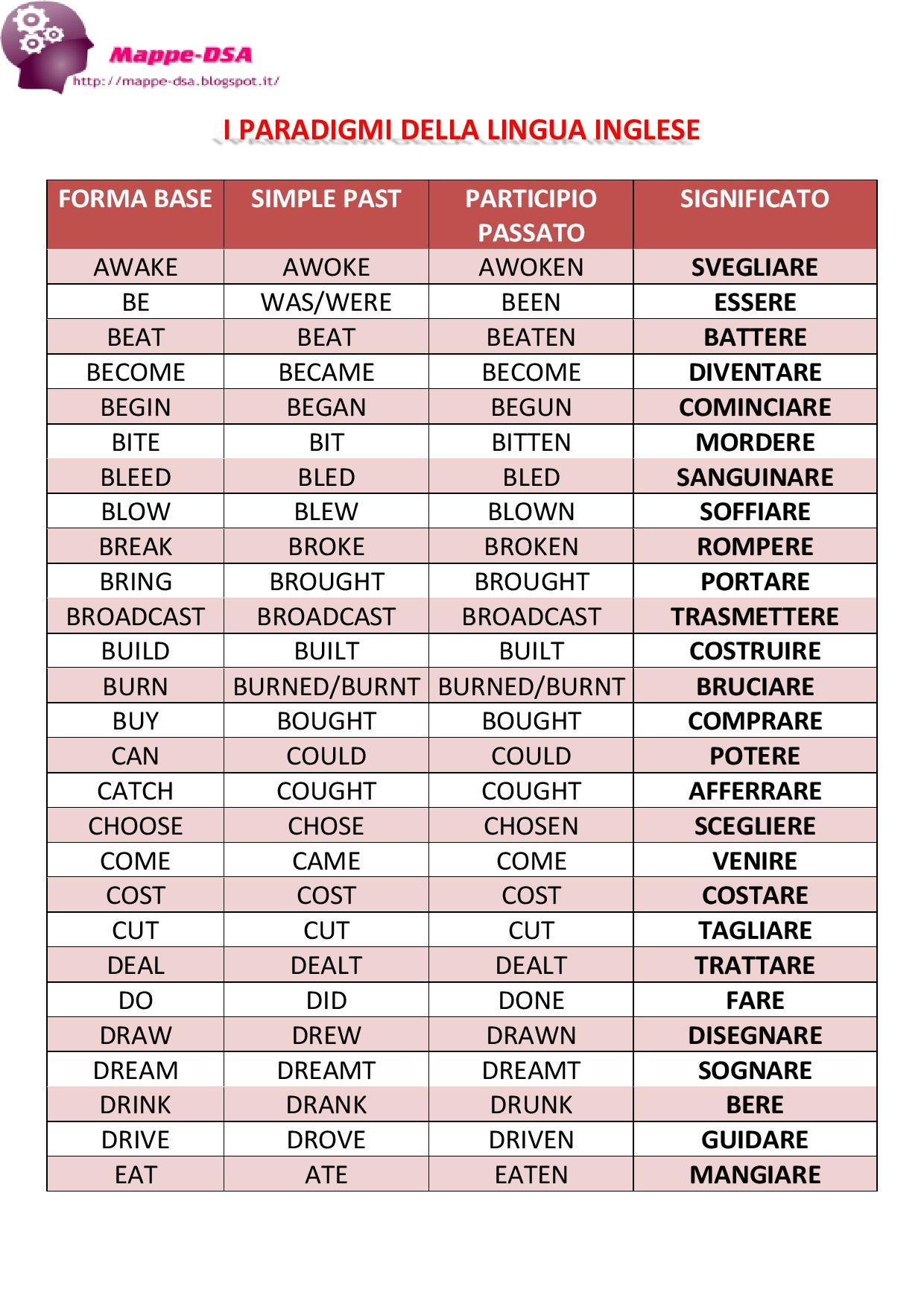 Mappe Dsa I Verbi Irregolari Inglesi Per Dsa Dislessia Scuola Appredimento Mappe Le Altre Mappe Su Http T Co Ohyx1veqp6 Http T Co Tszngmzlm6