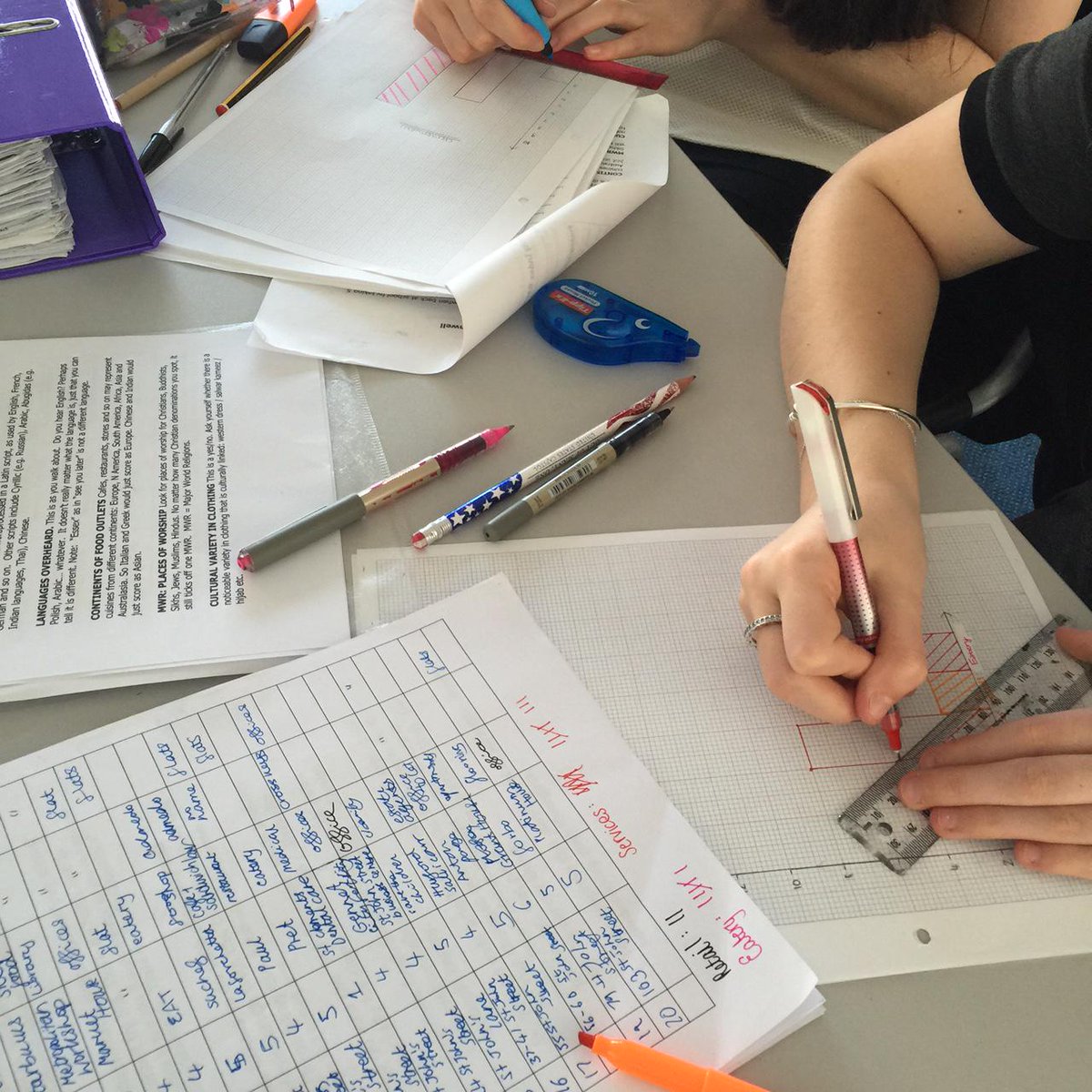 CroydonHighGeog's tweet image. Y12 processing and presenting some of the Clerkenwell fieldwork data. #SystematicSampling