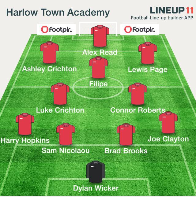 htfcacademy's tweet photo. Today's line up http://t.co/c3CKvzExbi