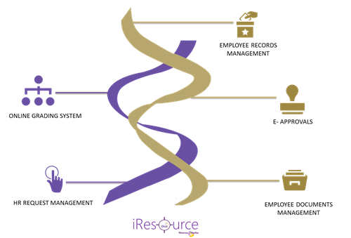 Business_DNA_'s tweet photo. #iResource e-requisition #management #ERP 4 #HR Department!
#iERP in #UAE #Employee #Salary
http://t.co/uJuQIsjkdl http://t.co/tXrht2kUVr