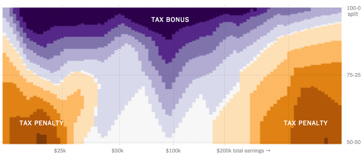 amandacox's tweet photo. Tax code is gorgeous. http://t.co/Q6oAuaxKw8 via @nickkasprak http://t.co/njz5Q6CsC2