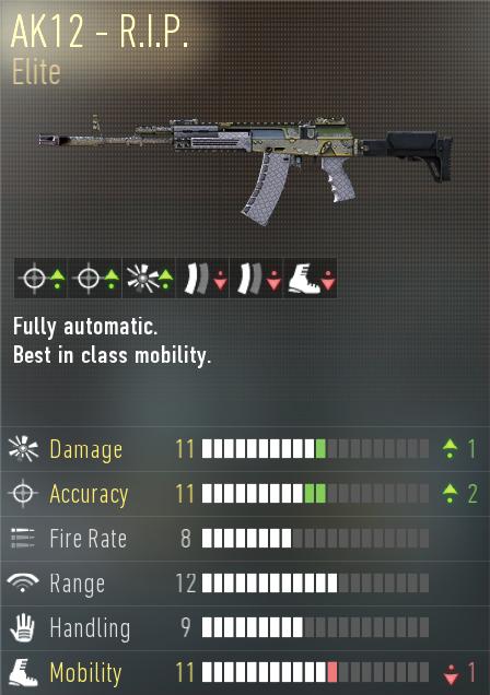 CallOfDutyLand's tweet photo. Retweet for the AK12 - R.I.P
Favourite for the HBRa3 -Insanity
Lets get 100 on at least one http://t.co/u6PXyxpfWq