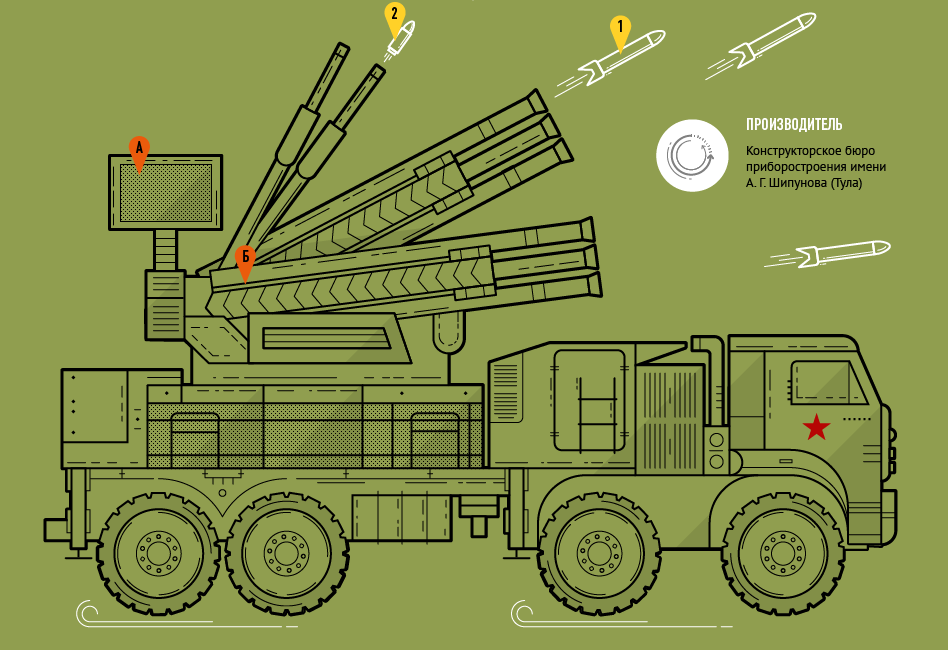 Панцирь с1 схема