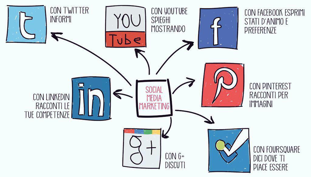 Condivido la foto di @lacurci in breve i #socialmedia