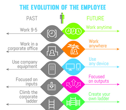 McCheeseATX's tweet photo. What a great way to summarize what VMware is all about. #HIMSS15  @VMwareHIT | LinkedIn http://t.co/BoL02wmu00 http://t.co/TI9cvRZBlk